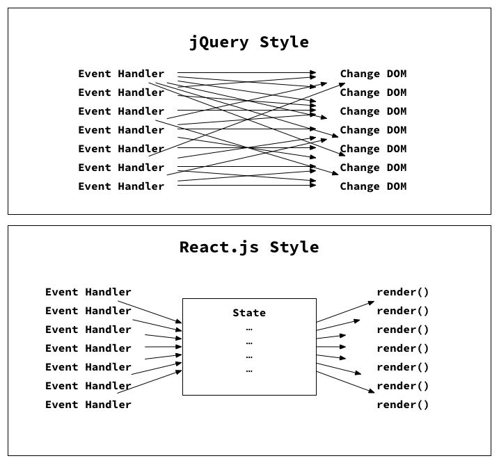 jquery-style-vs-react-style.png